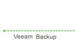 042220 2255 Howtoconfig1 150x113 - How to use Veeam Backup for Microsoft Office 365 V4 with Modern authentication offload Backup to Azure Blob Object storage